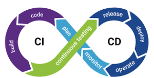 Leia mais sobre o artigo CI/CD: Primeiros Passos Automatização